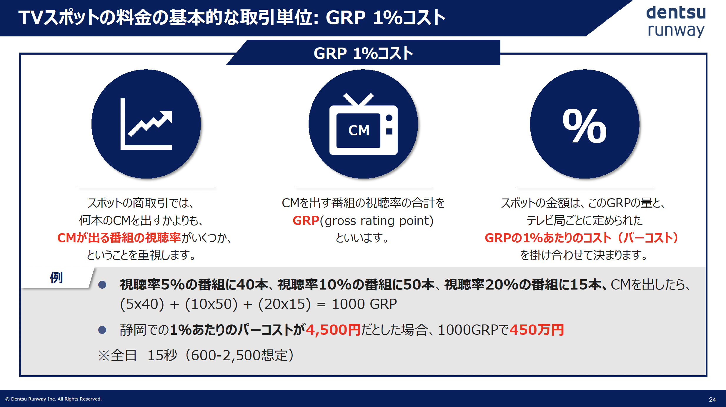 スクリーンショット 2022-02-07 15.58.34