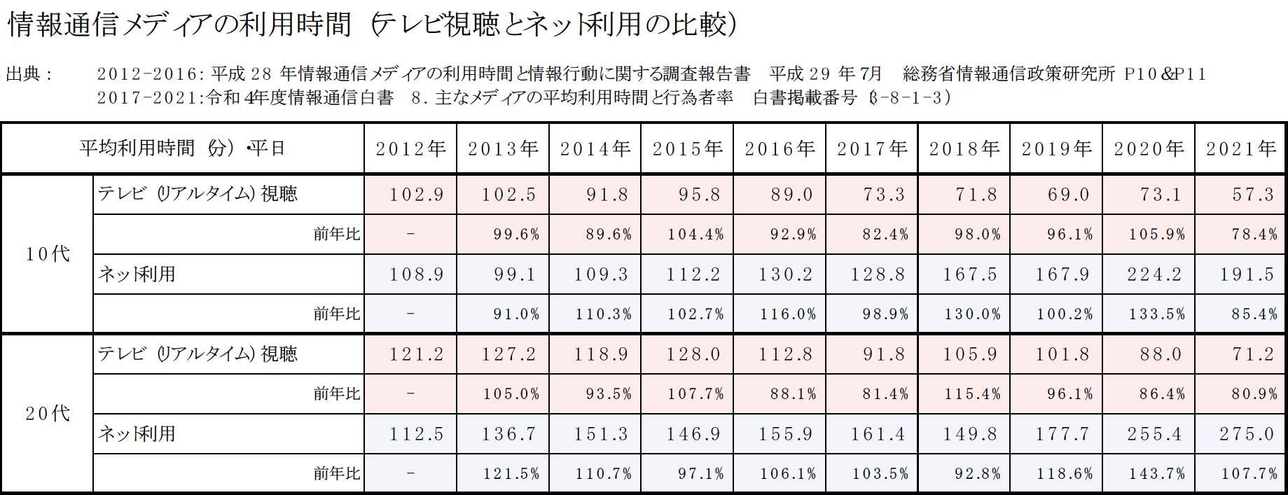 スクリーンショット 2022-10-31 12.05.38