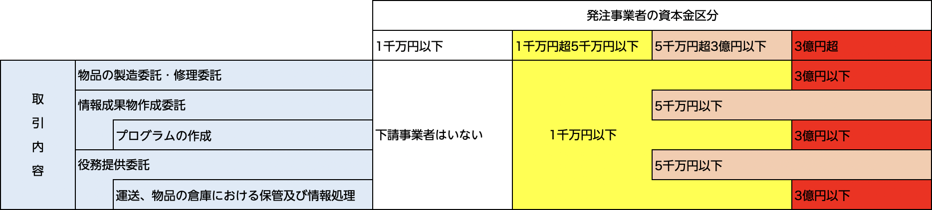 スクリーンショット 2023-03-27 15.19.29