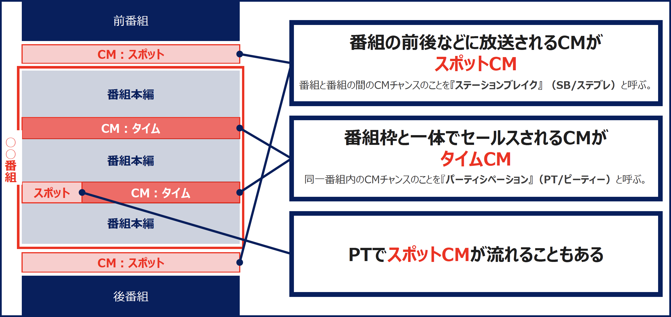 テレビCMの教科書